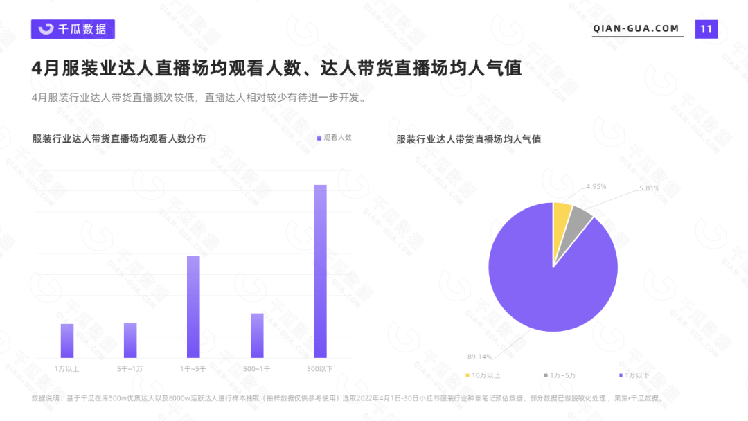 小红书代运营 小红书代运营